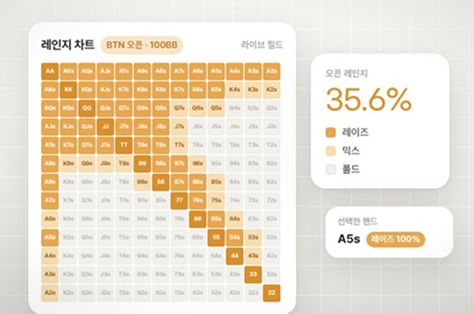 레인지 차트
