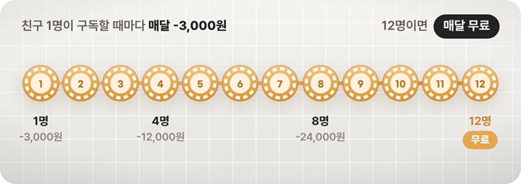 친구 초대 혜택